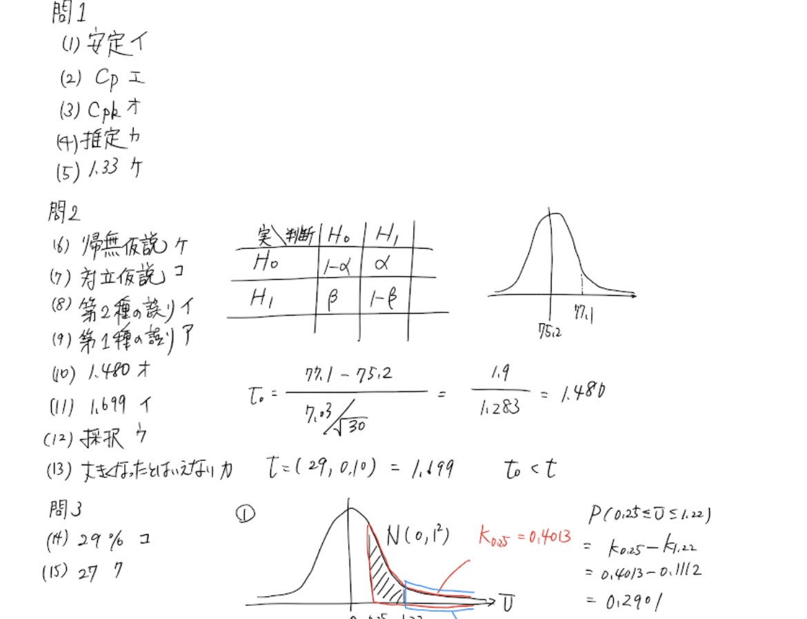 QC検定2級、3級の合格の仕方教えます 暗記、理解が大変なQC検定のコツ教えます！ イメージ2
