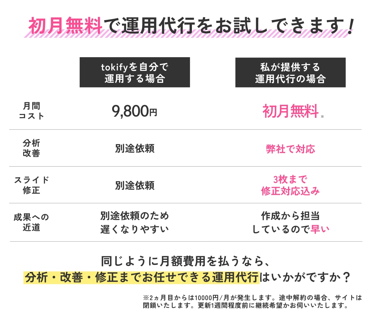 今大流行！欲しいまで一直線！スワイプLP制作します 毎月3名様限定50%OFF！tokifyでスワイプLP制作 イメージ10