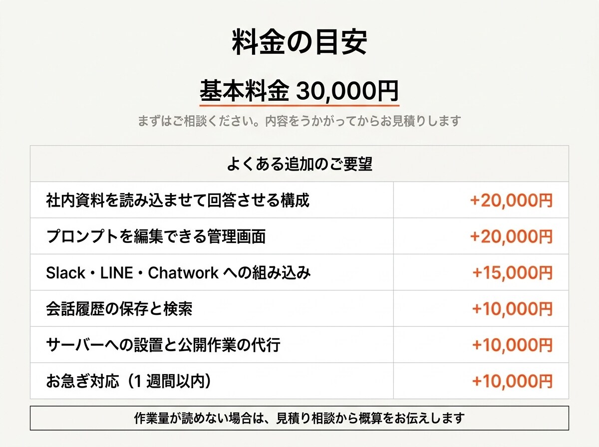 ChatGPT・Claudeを業務に組み込みます 社内文書の検索回答・文章生成・書類読み取りをAPIで実装 イメージ4