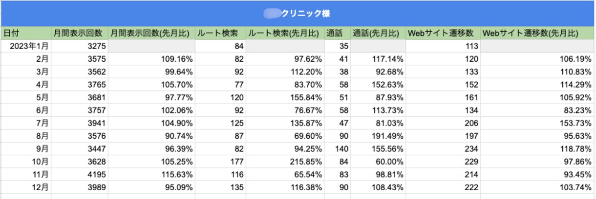 ビデオチャットでMEO対策のお悩みを解決します 画面共有で具体的に解説。「次の一手」を一緒に見つけます✨️ イメージ9