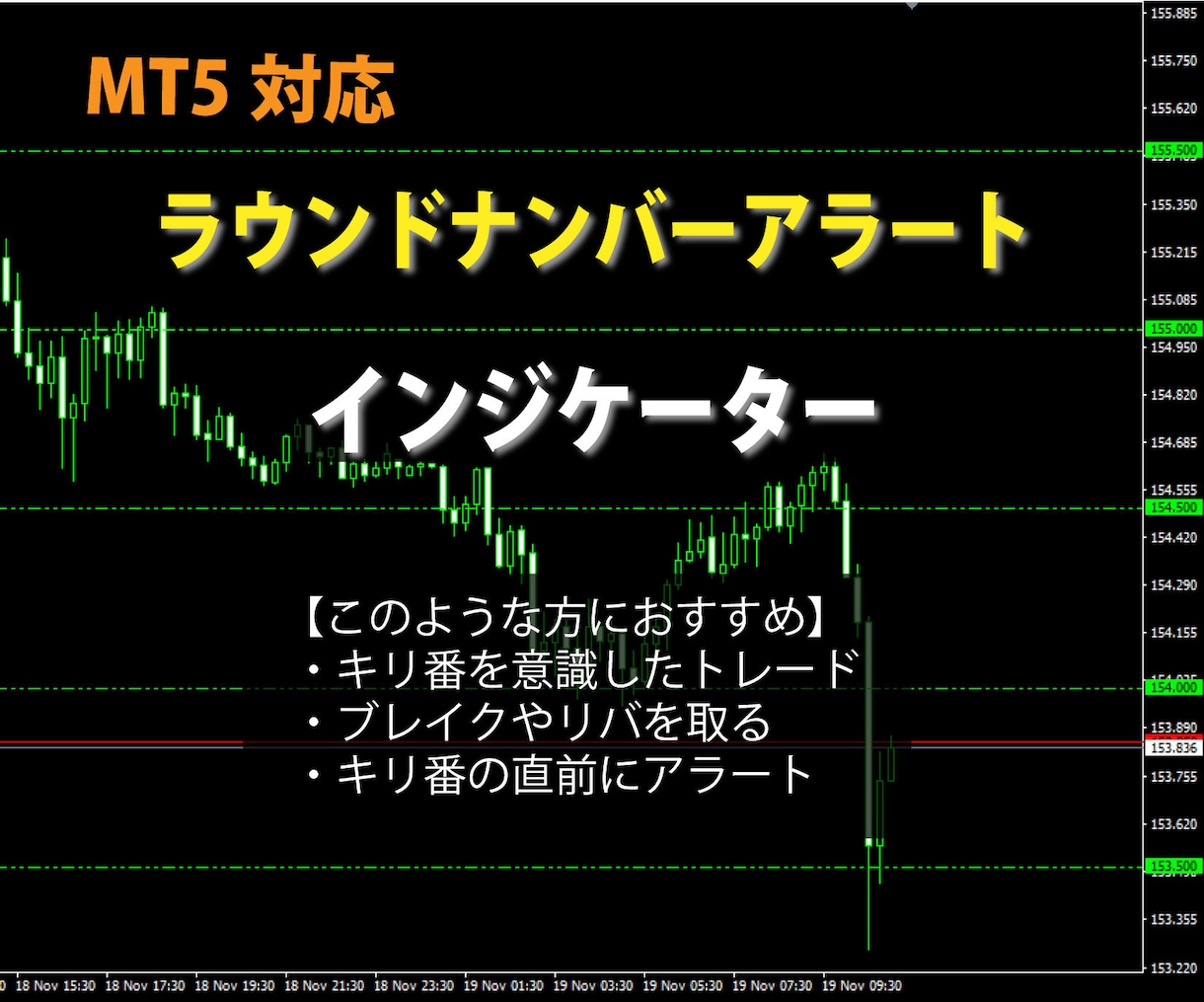 MT5 ラウンドナンバー付近でお知らせします 重要なレートのラウンドナンバーを逃しません。 イメージ1
