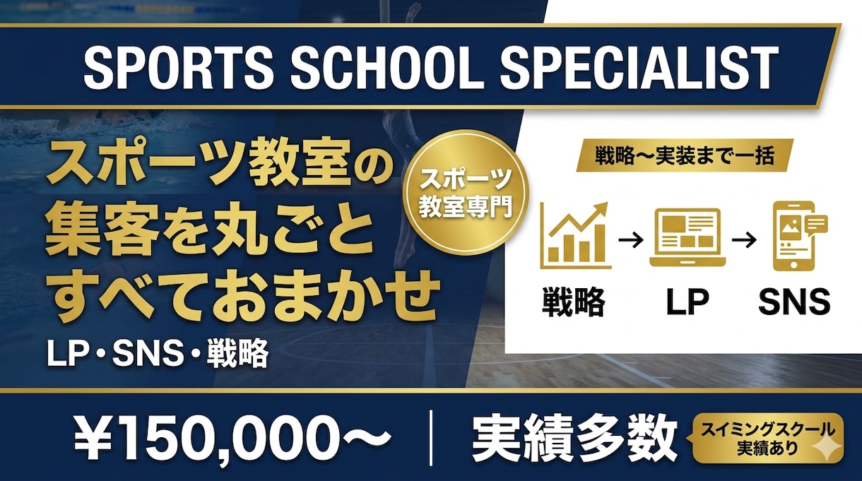 スポーツ事業者専門の集客を丸ごとサポートします スポーツ教室の集客・LP・SNS、すべて丸ごとお任せください イメージ1