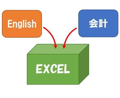 英文の会計・税務用Excel作成します 海外への説明が必要な方、サポートさせていただきます。 イメージ1