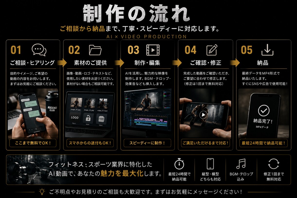 AI動画を最短24時間で作成します SNSで目を引くAI動画を低価格・短納期で制作します！ イメージ5