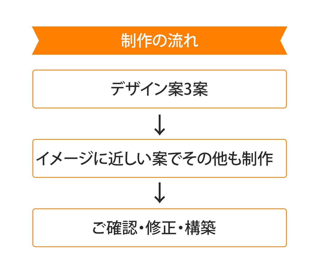 視線をつかむサムネイルデザイン制作します パッと見で惹きつける！プロのデザイン イメージ3