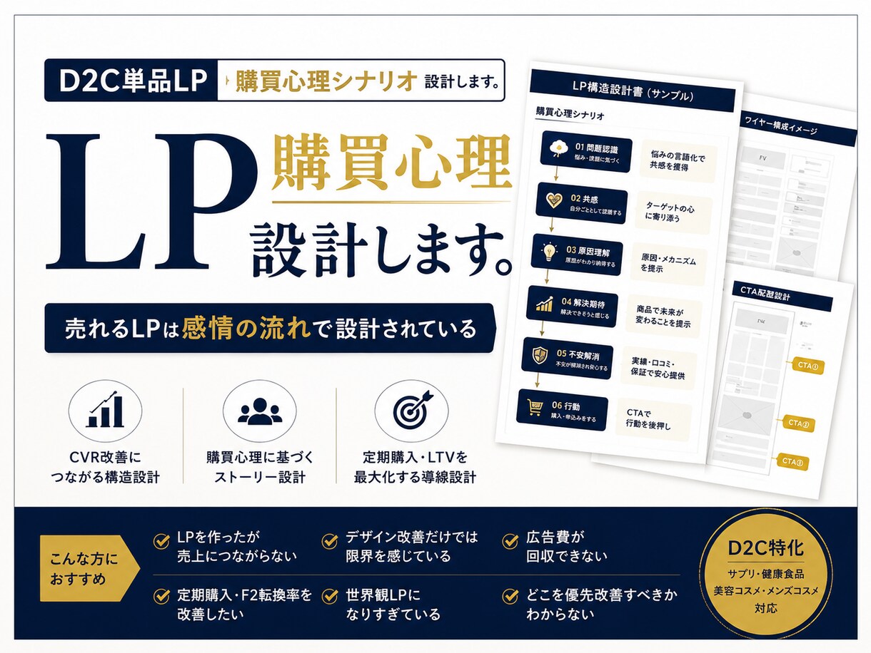 D2C単品LP｜購買心理シナリオ設計します 売れるLPは感情の流れで設計されている イメージ1