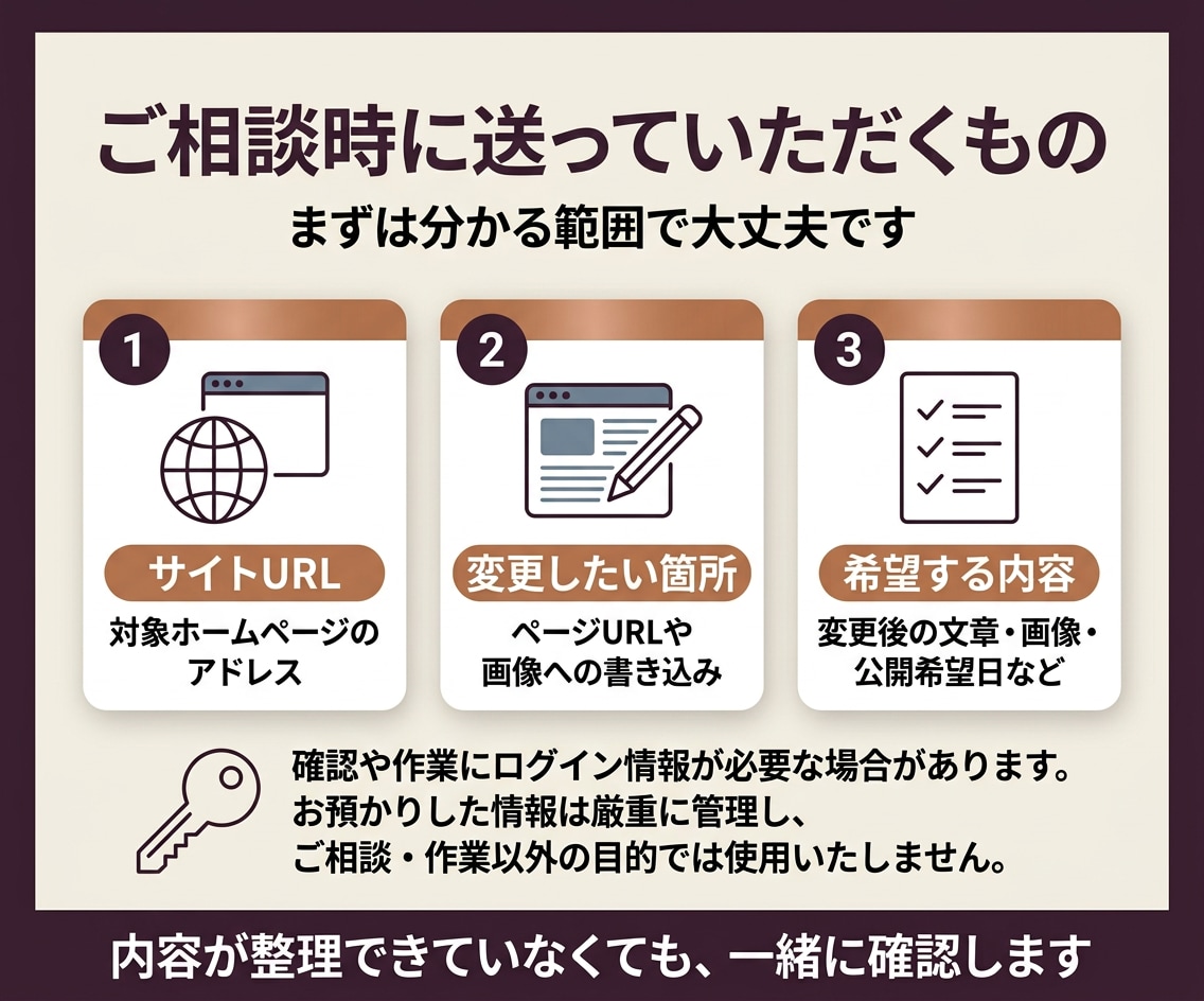 ホームページの修正・更新作業を丁寧に代行します WordPress・HTML｜必要なときに相談で即日更新代行 イメージ4