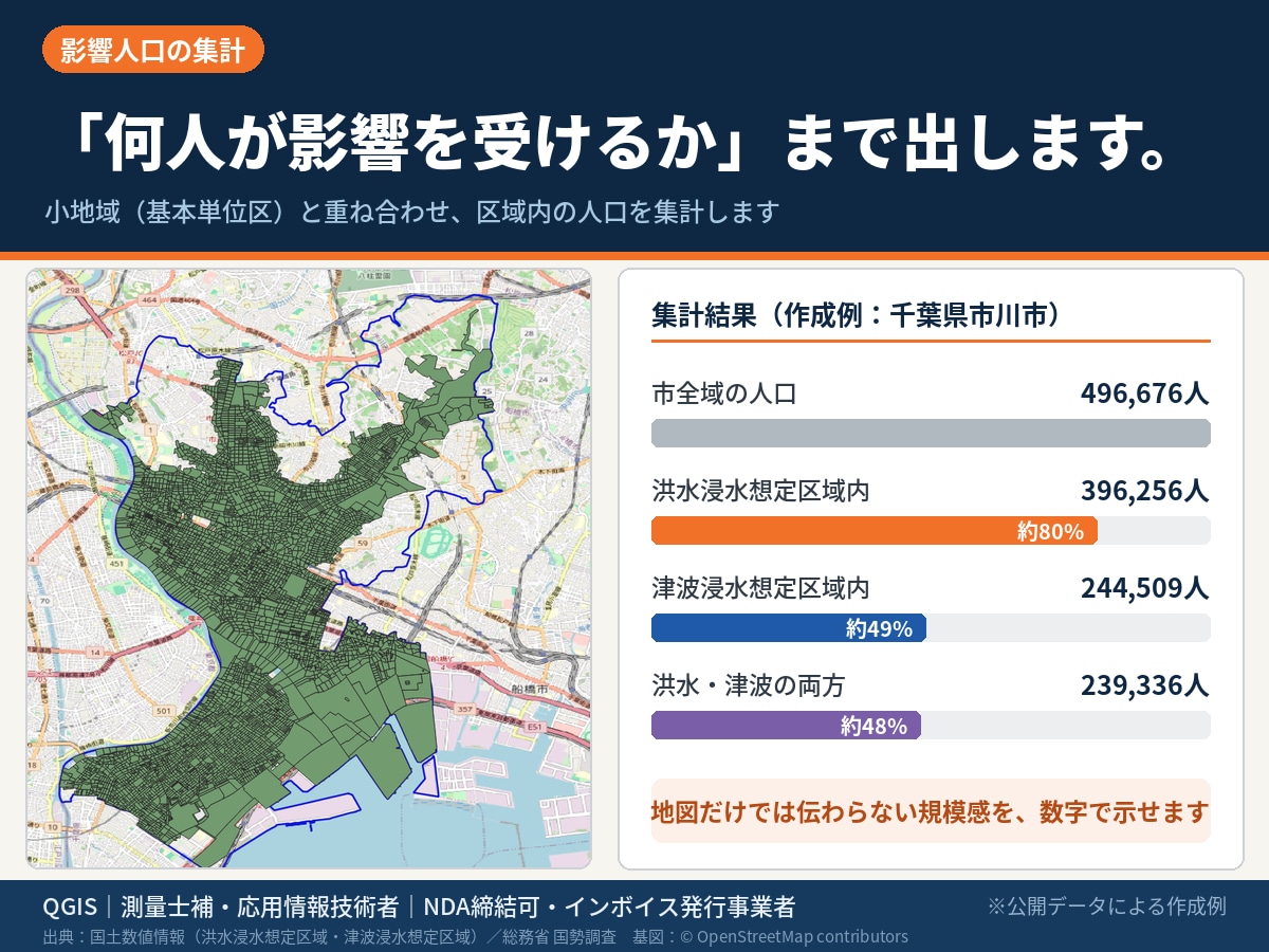 ハザード情報を重ねた防災リスク図を作成します 洪水・津波・土砂を1枚に｜影響人口の集計まで対応 イメージ3