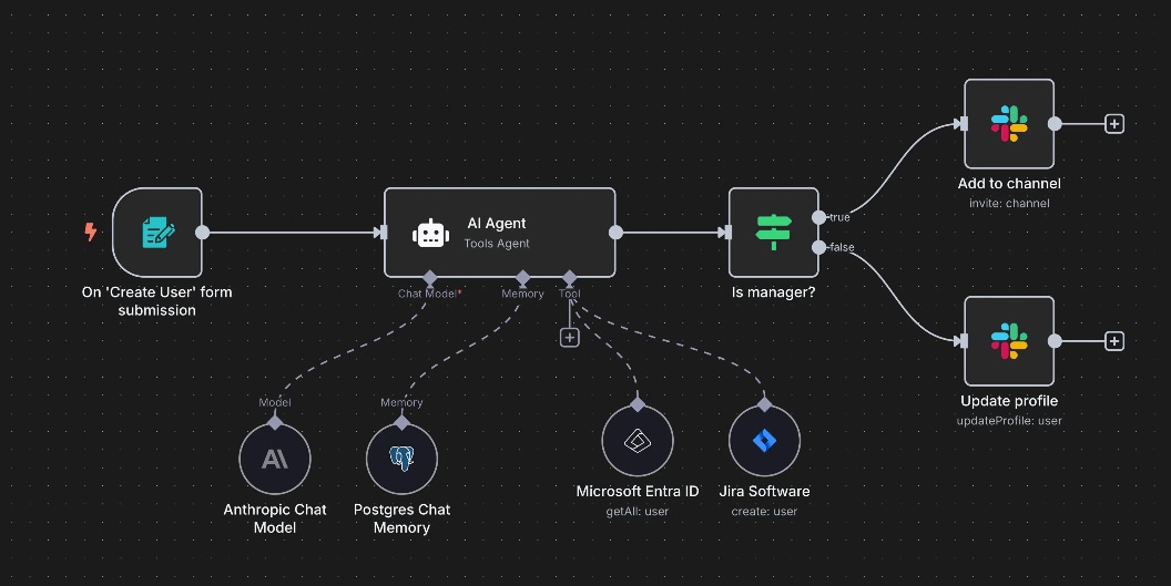 Dify・n8nのプロトタイプシステム開発します まず使ってみるの、初めの一歩を支援します！ イメージ1
