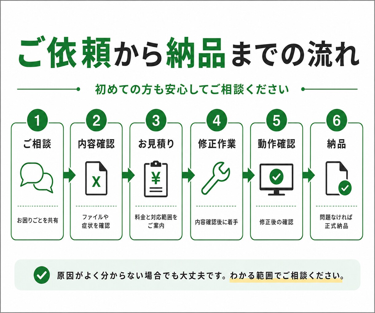 動かなくなったExcelマクロ・VBAを修正します エラー修正・機能追加まで丁寧に対応します イメージ2