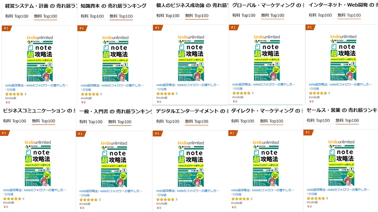 Amazonランキング全部門1位の取得方法教えます Kindle出版の10冠獲得方法（登録全カテゴリ全て1位） イメージ6