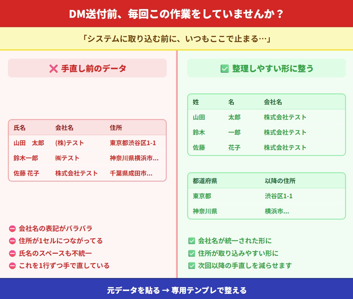顧客リスト整理をラクにする専用テンプレを作ります 表記ゆれ修正や住所分割をラクにする専用テンプレです イメージ2