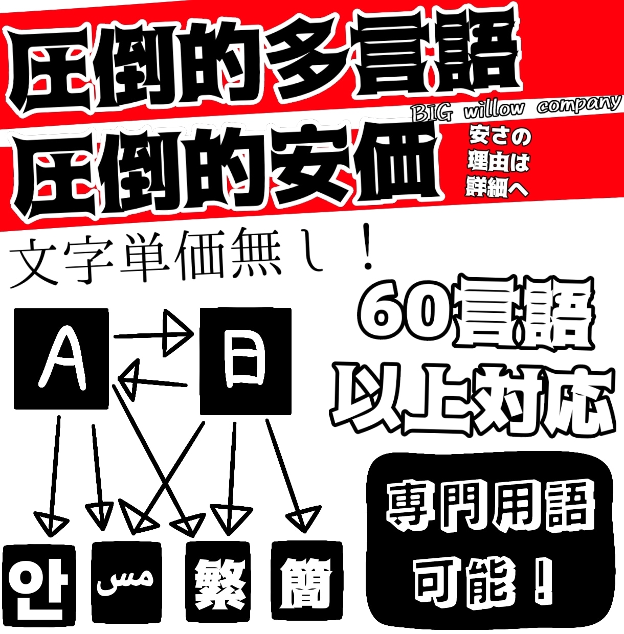 圧倒的安価！】創作特化型！多言語翻訳します YouTubeや自作小説等に！世界中の言語をスムーズに翻訳！ イメージ1