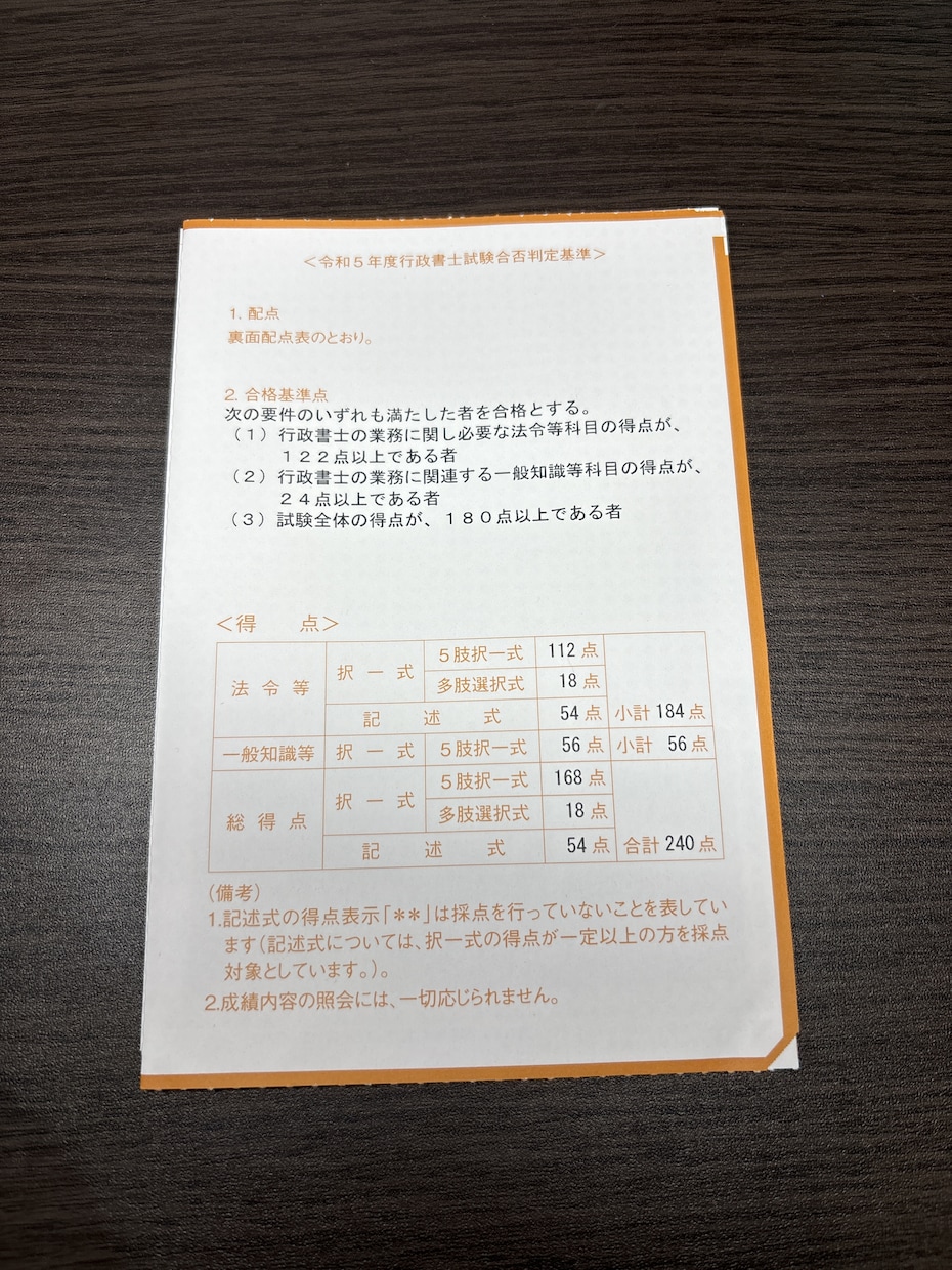 行政書士の多浪脱出法を紹介します 行政書士240点、宅建士42点で同年合格した方法を紹介 イメージ1