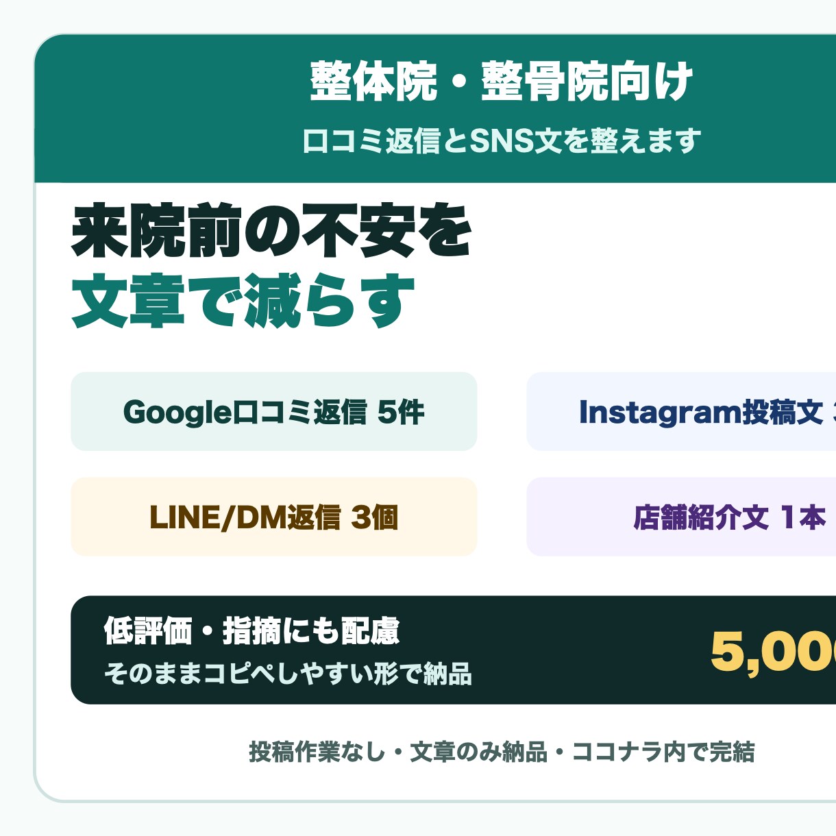口コミ返信とSNS文を整えます 来客の不安を減らす文章セットに イメージ1
