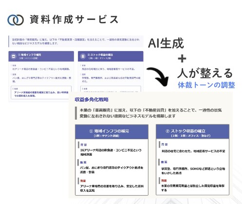 AIで作った資料を48時間で伝わる資料に整えます 急ぎの営業・提案資料を情報整理＋人の調整で見やすく仕上げます イメージ7