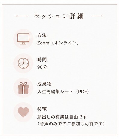 やりたいことが分からない方の頭を整理します 自分らしさと本当の願望を見つけ次の一歩をつくる90分 イメージ5