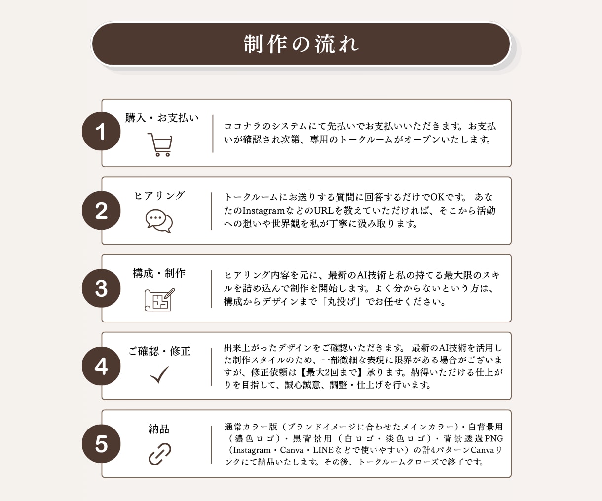 女性向けサロンロゴをCanvaで制作します Canva共有OK｜スマホのみOK 世界観まで整えます イメージ9