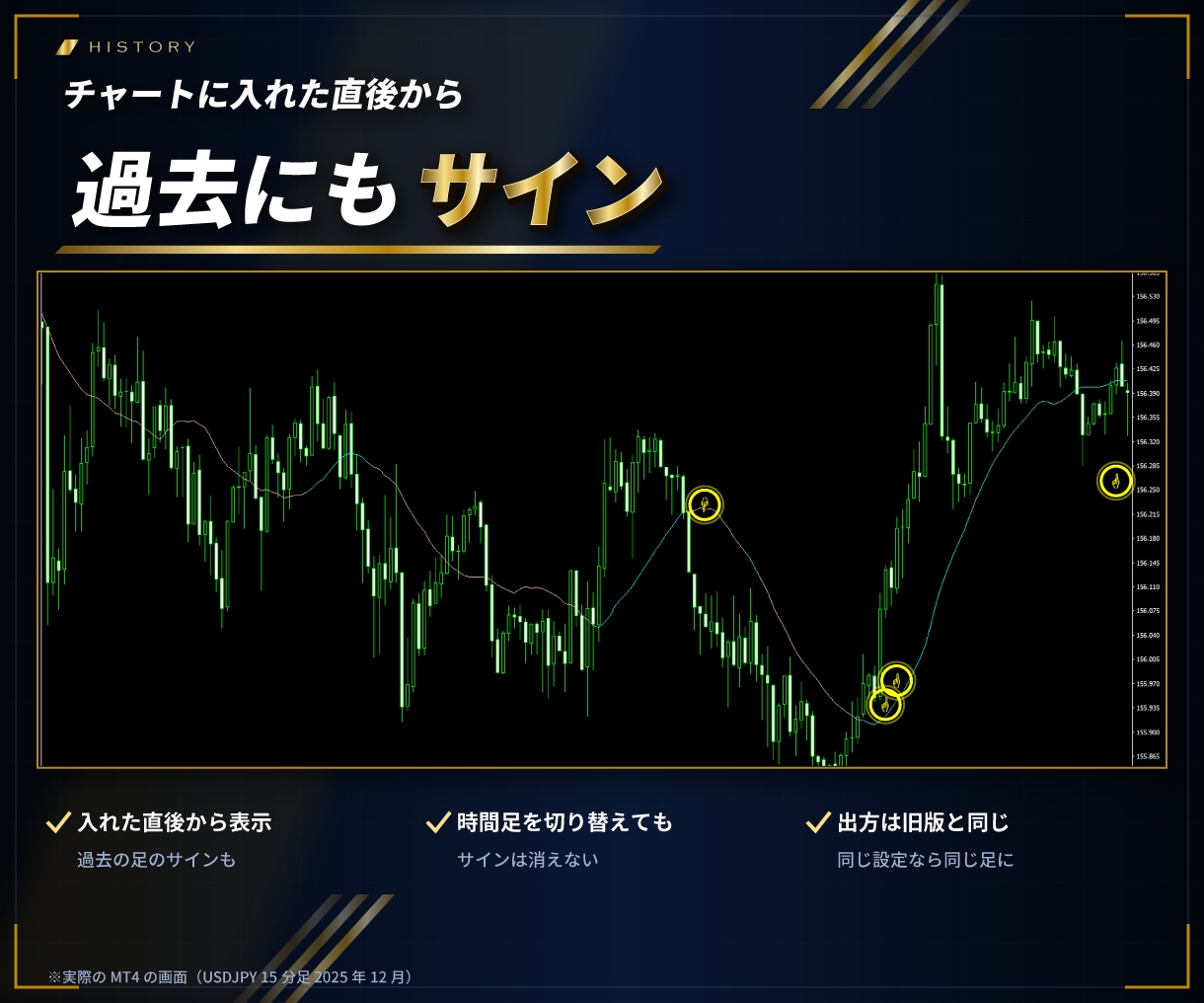 MT4/MT5順張り逆張りサインツール販売します チャートを起動し後はサインに従いエントリーするだけ イメージ6