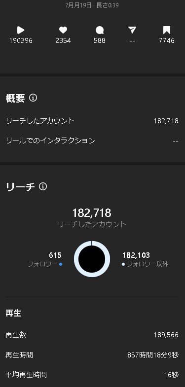 最短当日縦型ショート動画の３本作成編集をします ３本セット！Vtuberサポート！トーク型リール特化！ イメージ2