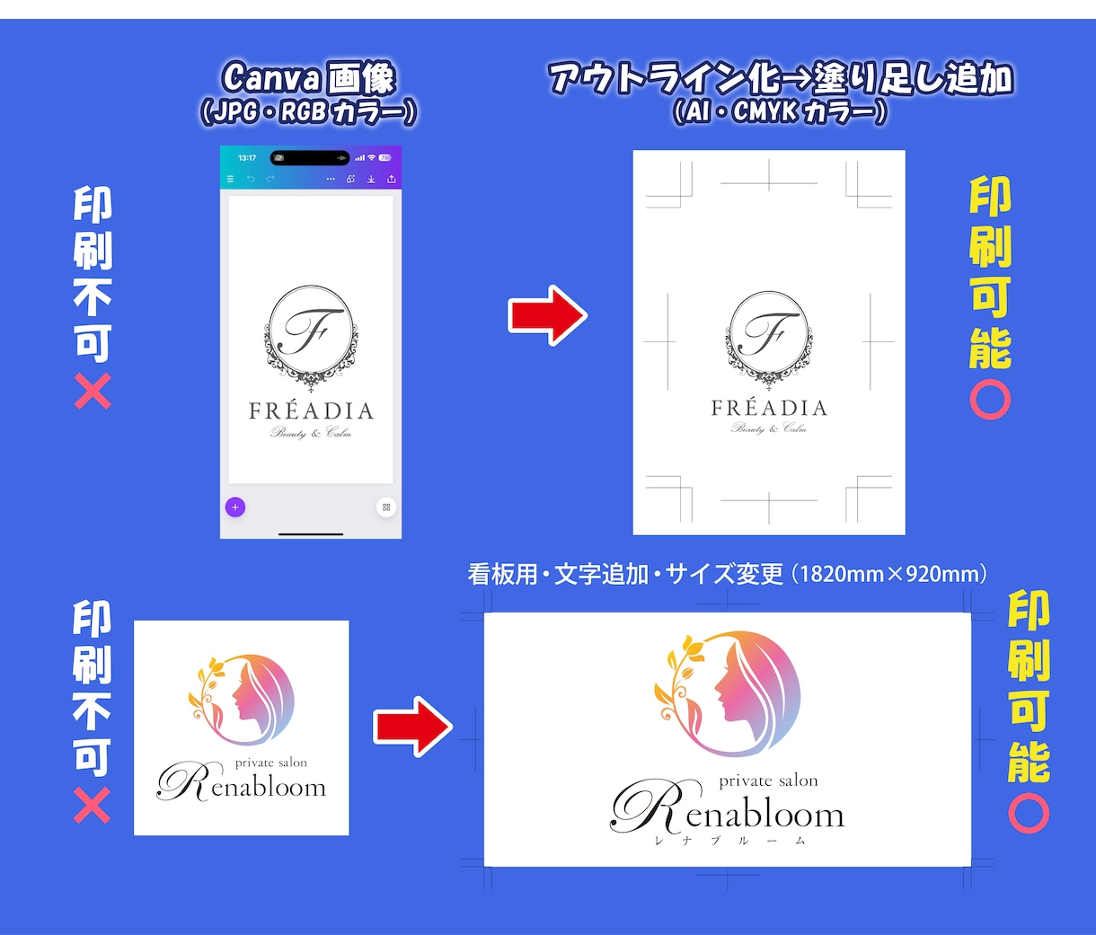 Canvaデータ→Aiに変換→入稿データ化します Canva データをイラストレーターの入稿データに変換します イメージ3