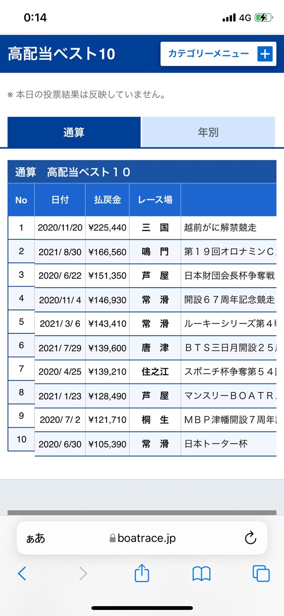 ボートレースで収入UPの方法教えます 1/120の確率を効率良く的中させましょう。 イメージ2