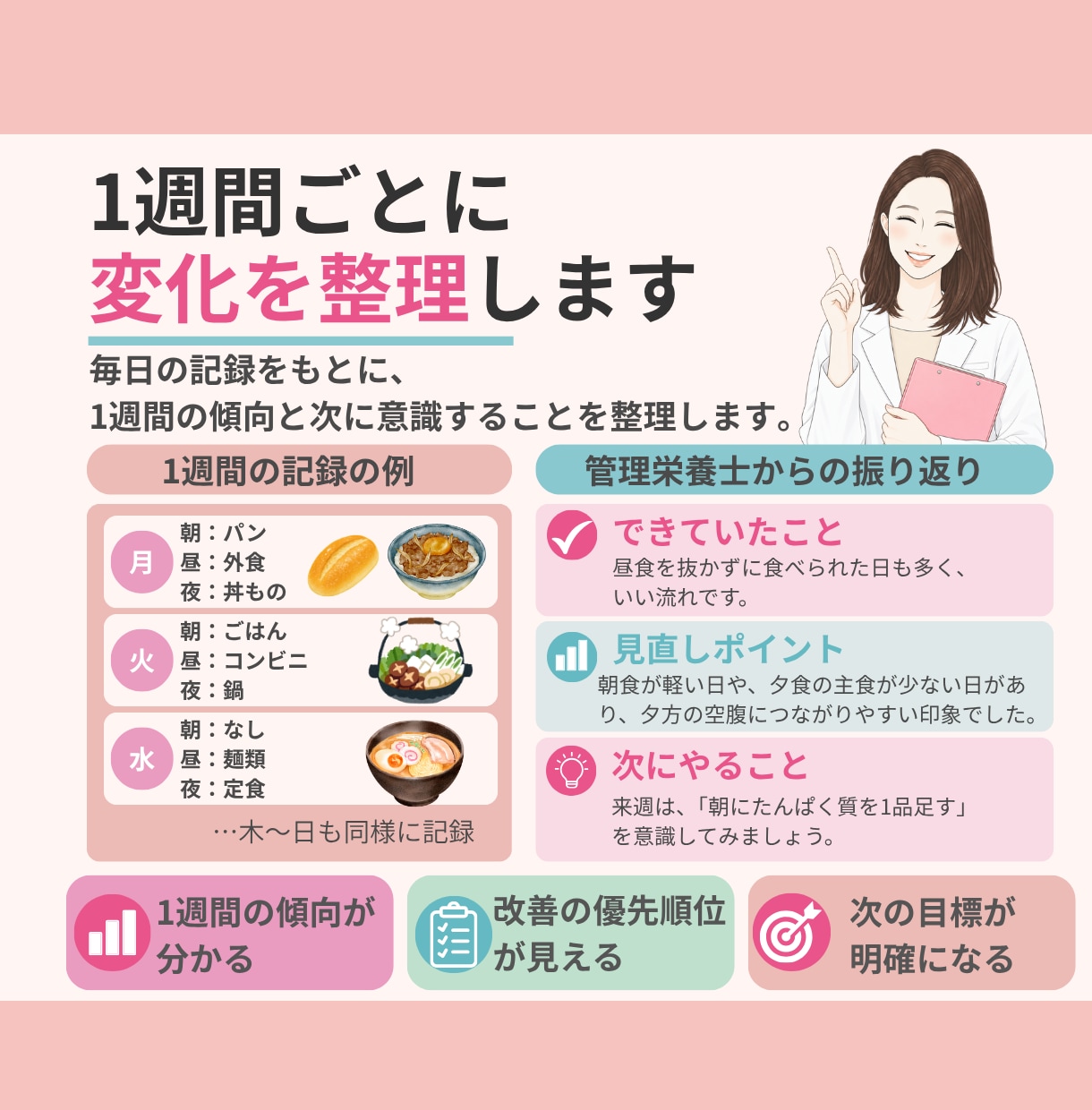 管理栄養士が食事を分析し30日伴走サポートします ✦毎日の食事を一緒に見直し、続けられる習慣へ✦ イメージ6