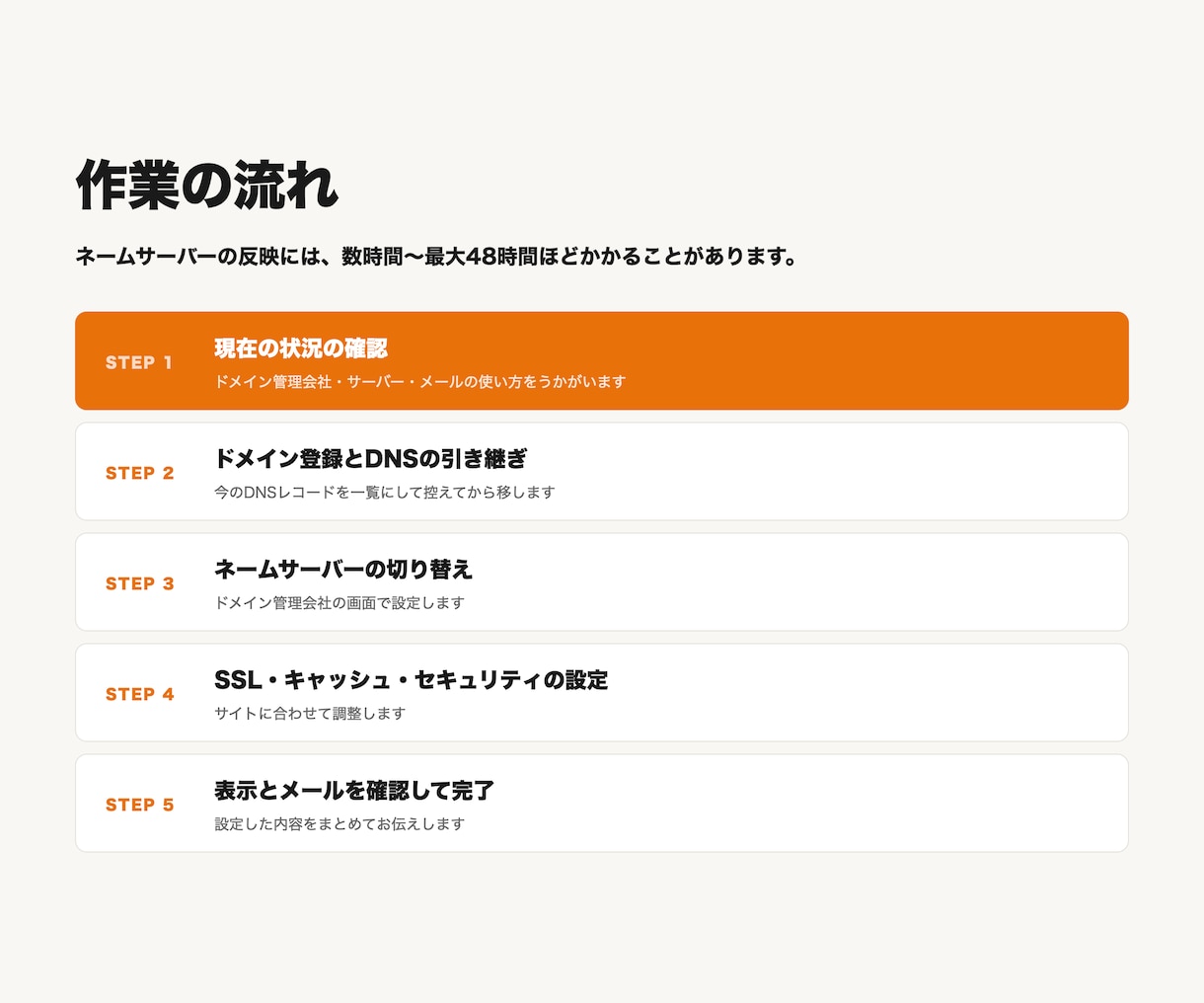 Cloudflareの導入・設定を代行します サイトの高速化・攻撃対策・SSLをまとめて設定 イメージ5