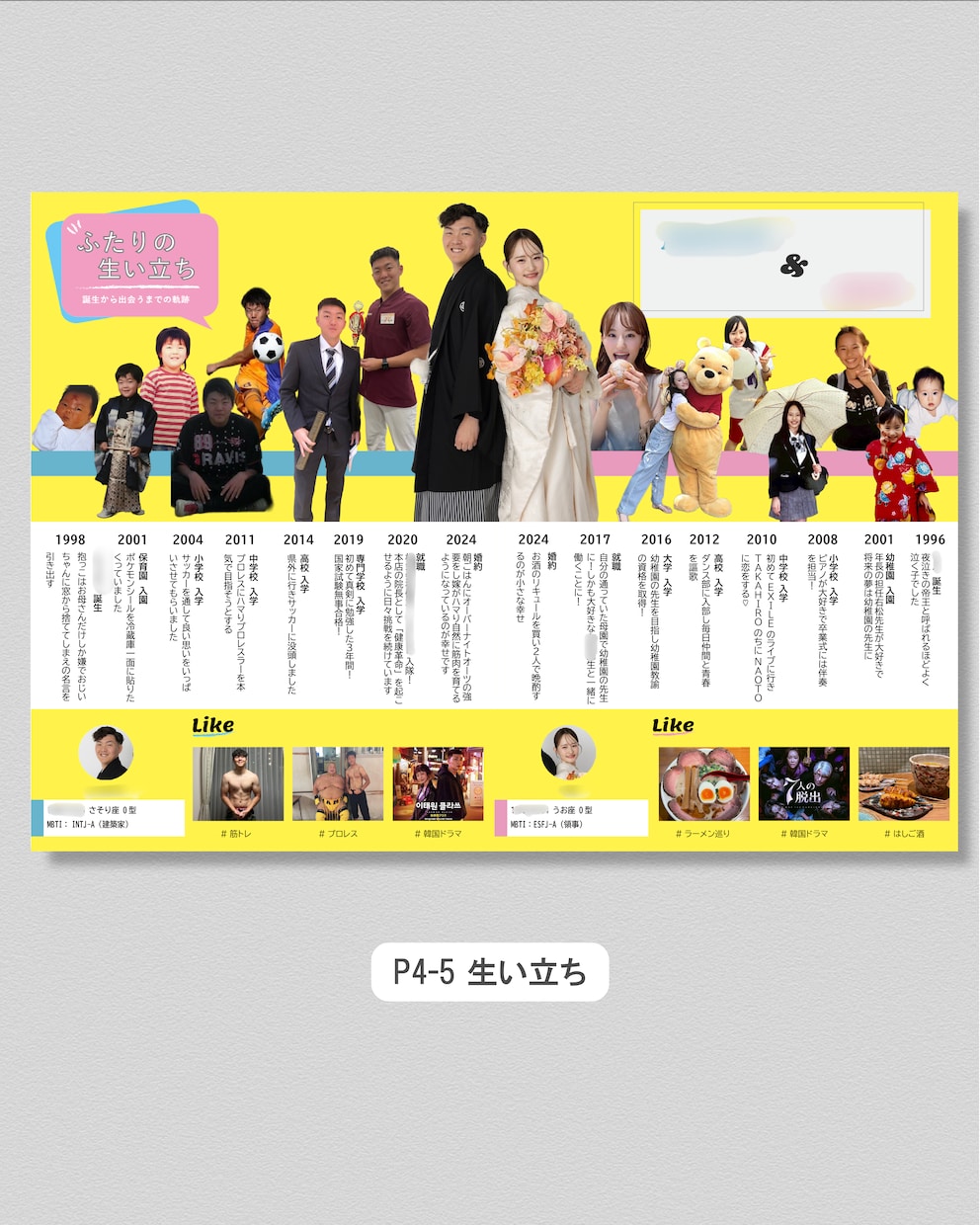 雑誌風ウェディングプロフィールブックを作成します 印刷までお任せ！アンケート、データ送付だけで簡単！ イメージ4