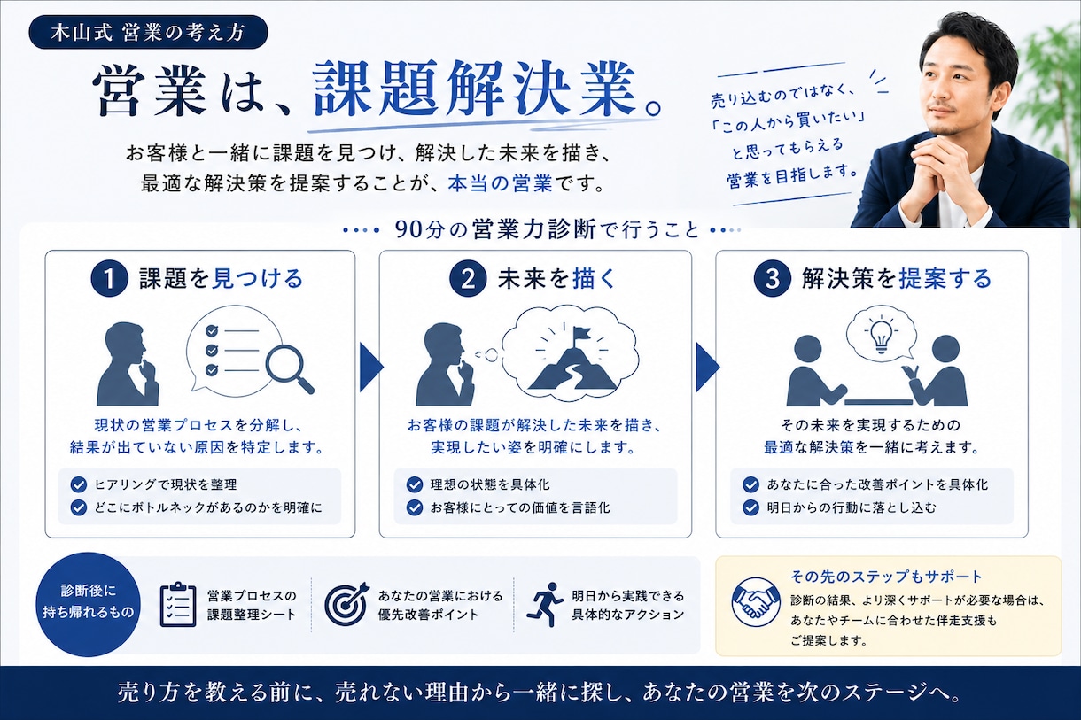 営業で売れない原因を90分で診断します 売り方を教える前に、売れない理由から一緒に探します イメージ3