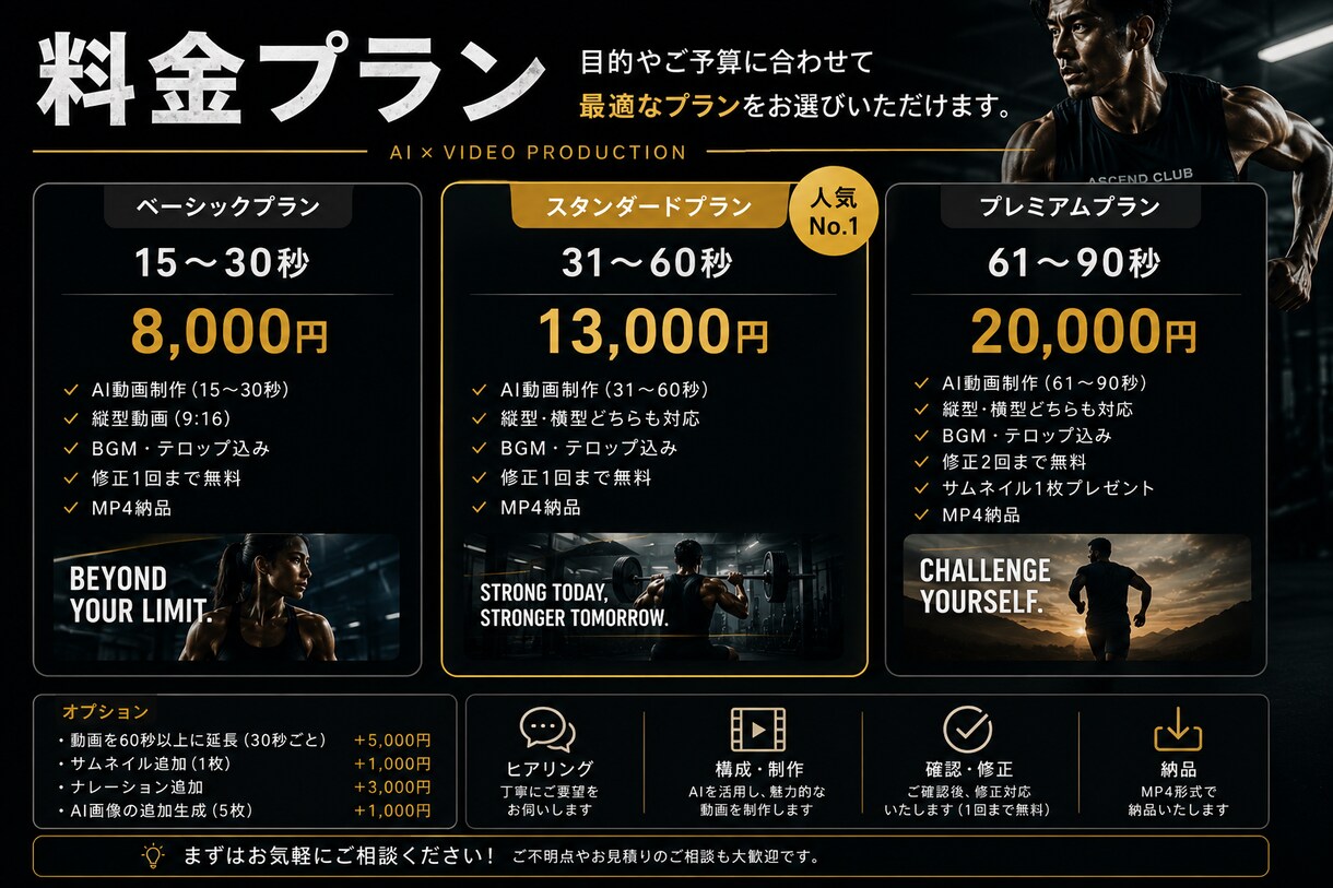 AI動画を最短24時間で作成します SNSで目を引くAI動画を低価格・短納期で制作します！ イメージ4