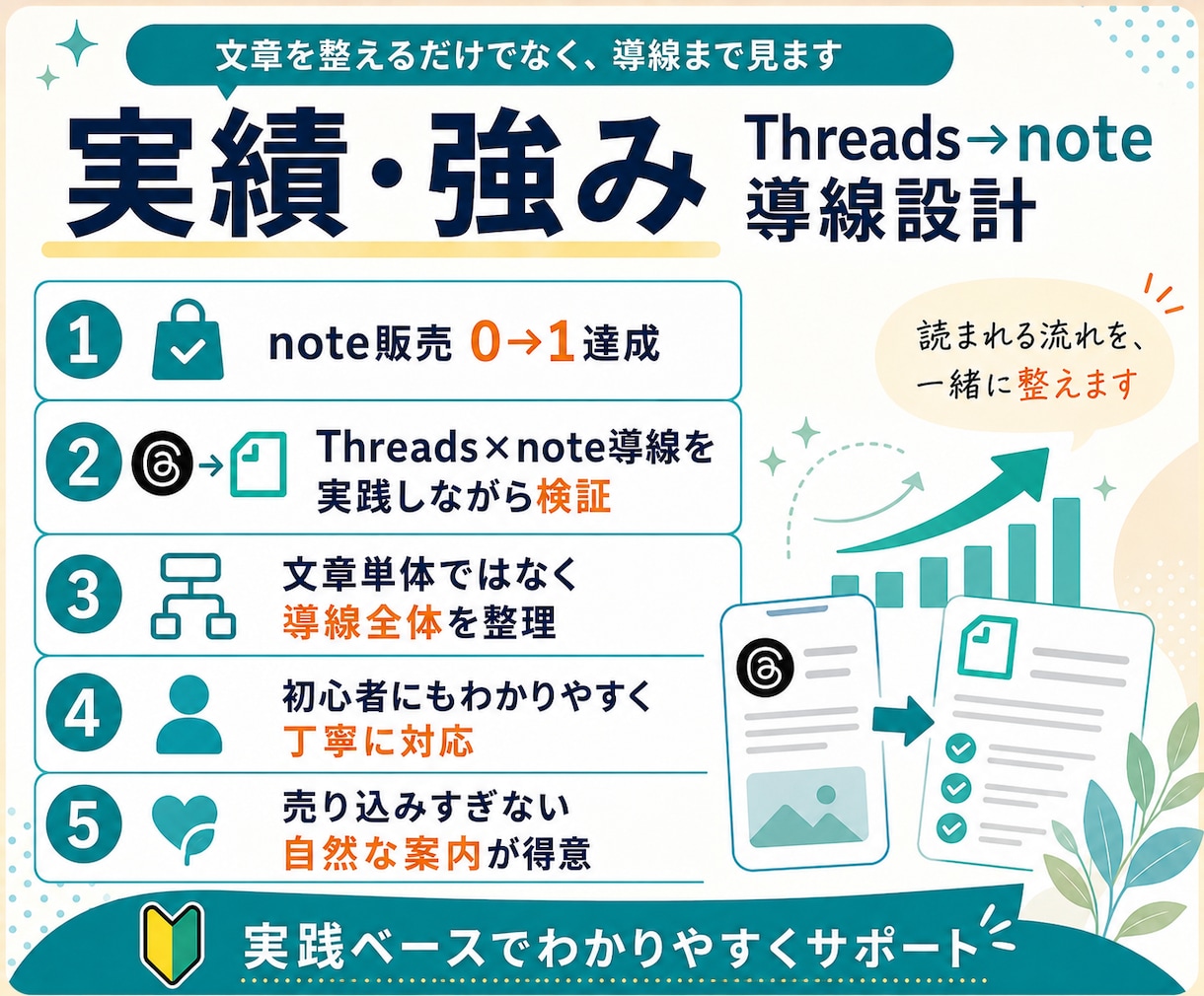Threadsからnoteへつなぐ導線を設計します いいねで終わらせず、noteへ流れる形に整えます イメージ2
