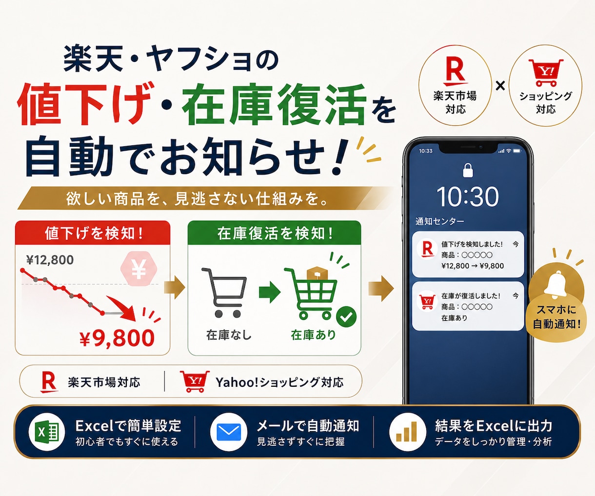楽天ヤフショの値下げ・在庫復活監視ツール販売します 複数指定商品の価格・在庫を毎日監視しGmail通知 イメージ1