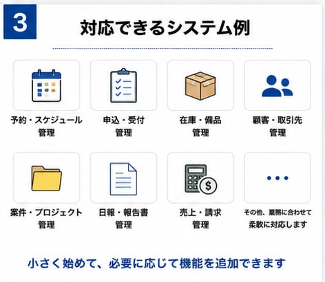 Excel・紙管理を小さなWebシステムにします 詳細ページに操作できるサンプル有｜在庫・予約管理などWeb化 イメージ3