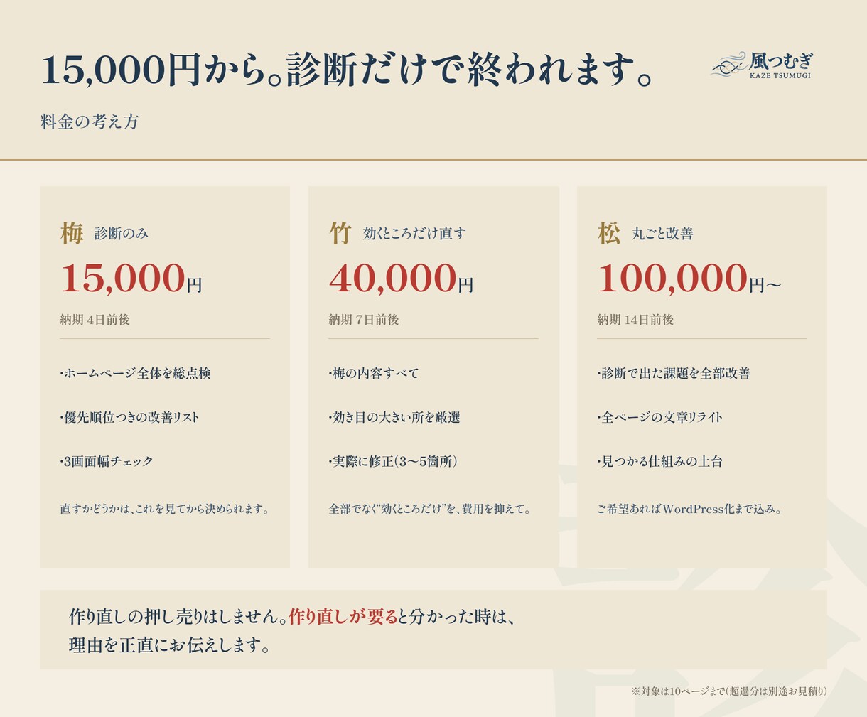 ホームページが伝わらない原因を診断します 直し方の地図を納品。作り直しの押し売りはしません。 イメージ9