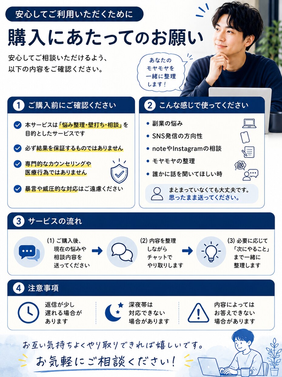 副業・SNS発信の悩み整理します 愚痴・不安・壁打ちOK｜何から始めるか一緒に整理します イメージ1