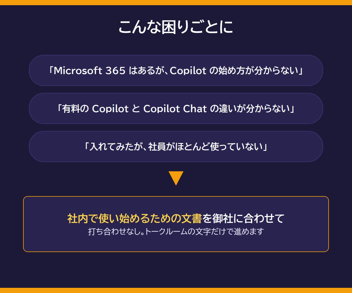 Copilot導入の進め方と社内の使い方を作ります 違い・使い方の例・始める順番を文書で イメージ2
