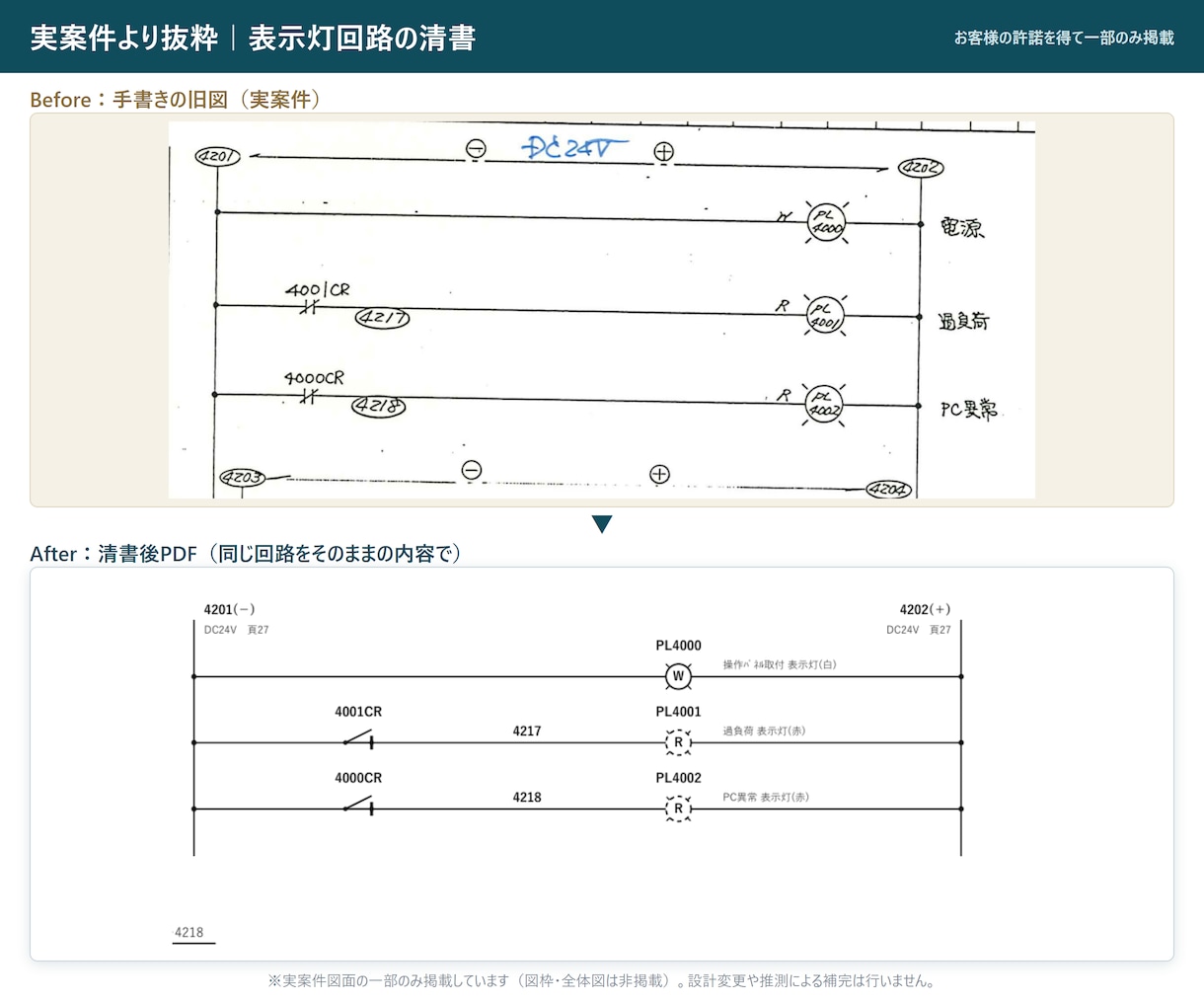 制御盤・FA設備の既設電気図面を清書します FA電気設計14年。元図に沿って見やすいPDFへ整えます イメージ2