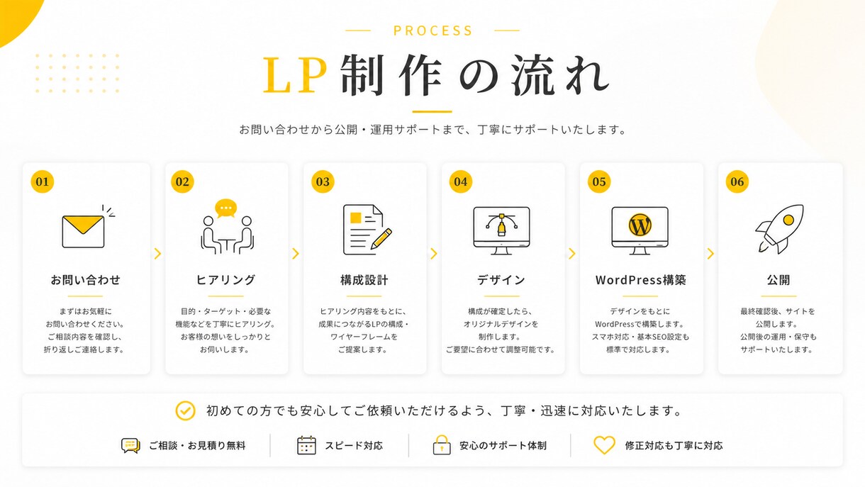 WordPressで集客につながるLP制作します デザインから公開まで丸ごと対応します イメージ3