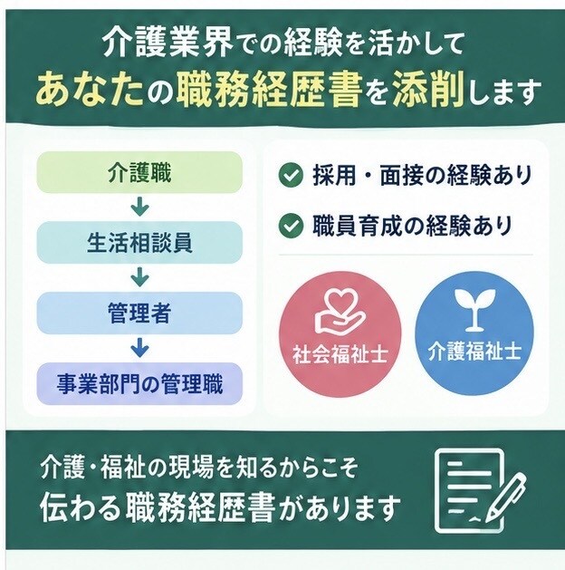 介護・福祉職の職務経歴書を、採用経験者が添削します 管理職・採用経験あり／社会福祉士・介護福祉士 イメージ4