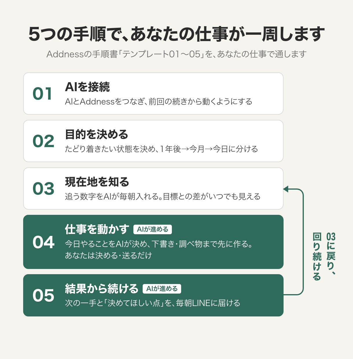ClaudeCodeの導入と初期設定を一緒にします AIに毎回いちから説明しなくてよくなる、最初の一歩です イメージ2