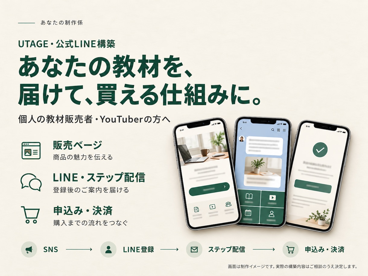 UTAGEで販売の基本導線を構築します 簡易LP・配信・決済を小さくつなぎます イメージ2