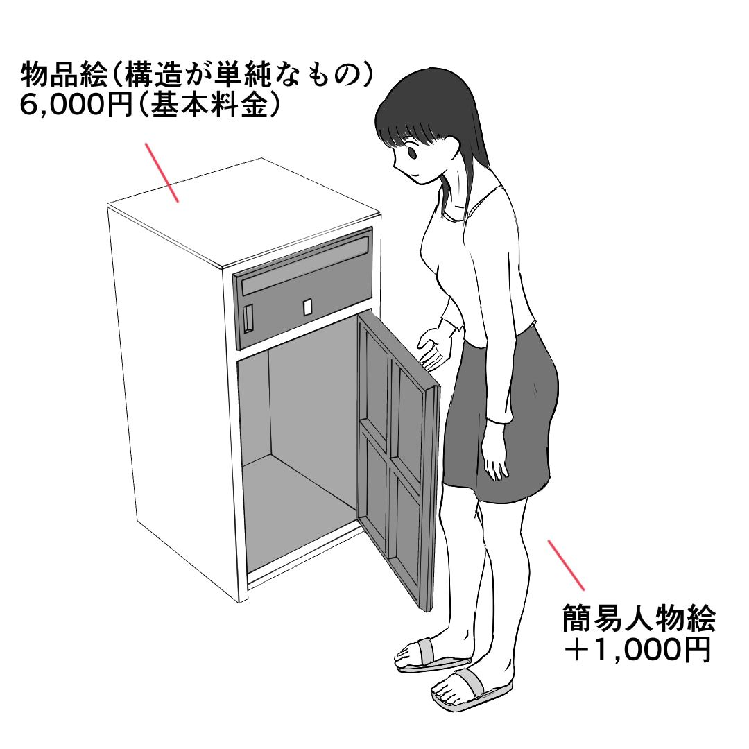 正確な寸法の物品イラスト描きます 小物から靴・自転車・家具・大型家電まで イメージ2