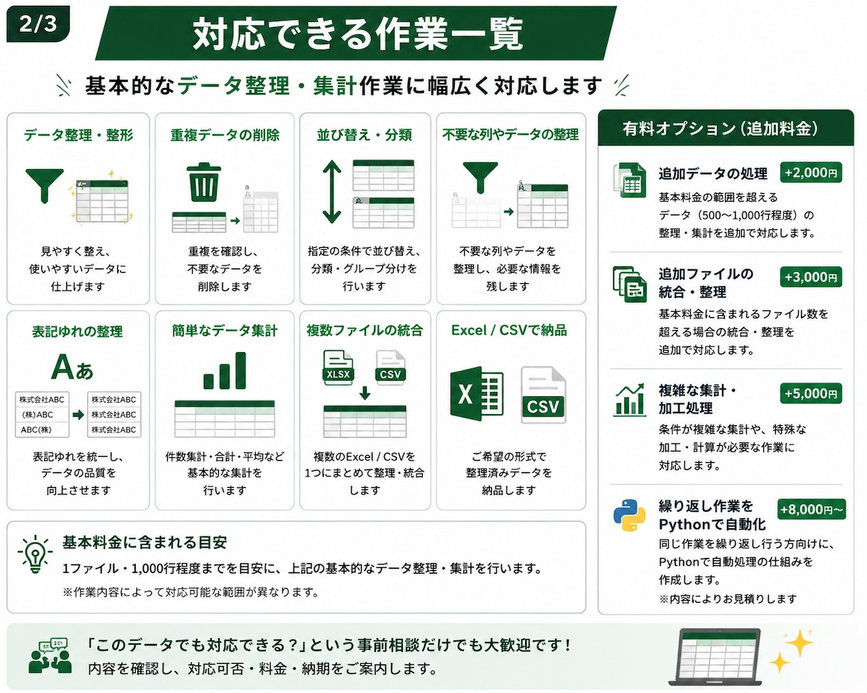 Excel・CSVのデータ整理・集計を代行します 面倒なデータ整理・集計を丁寧に対応します イメージ2