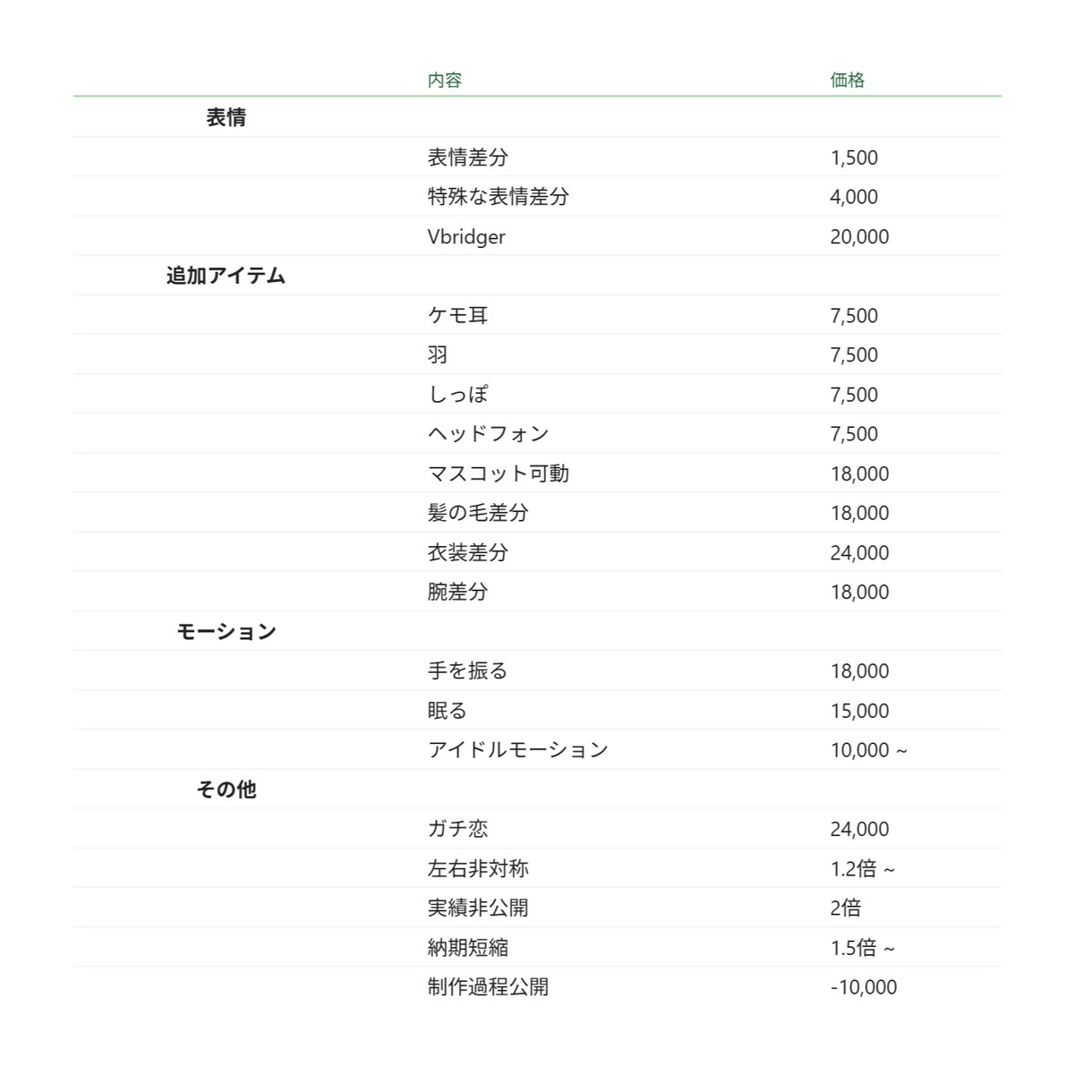 最高品質の美しいLive2Dモデリング承ります 【先着3名様セール中】揺れや動きをしっかりこだわりたい方へ！ イメージ2