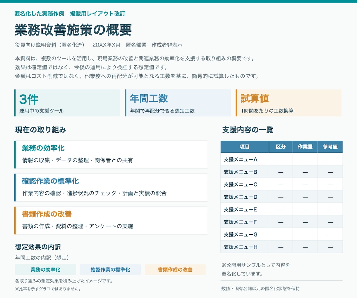 建設業の現場資料を見やすく整えます 施工管理経験を活かし、確認・共有しやすく イメージ7