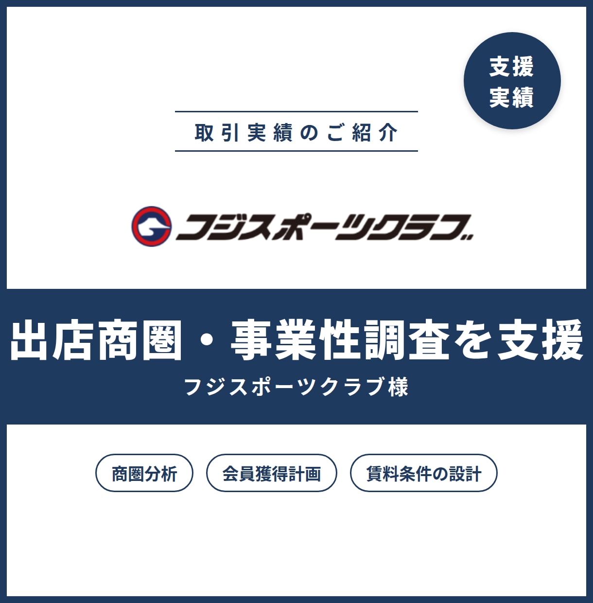 店舗の開業における商圏調査分析、リサーチします ココナラ実績数No,１！円商圏では見えない壁を地図に描きます イメージ2
