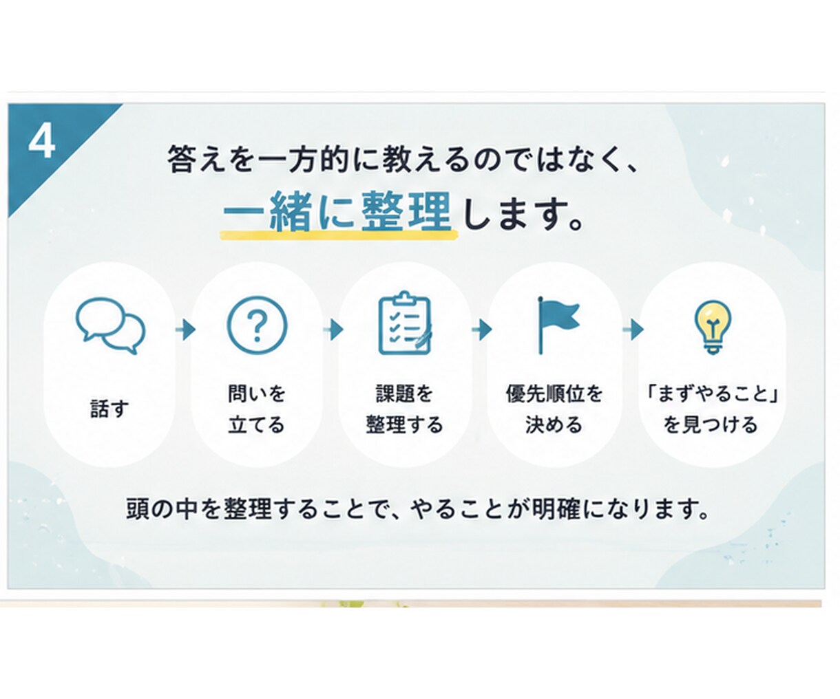 中小企業のマーケティングについて60分壁打ちします SNS・商品・PR・集客など、頭の中を一緒に整理します イメージ4