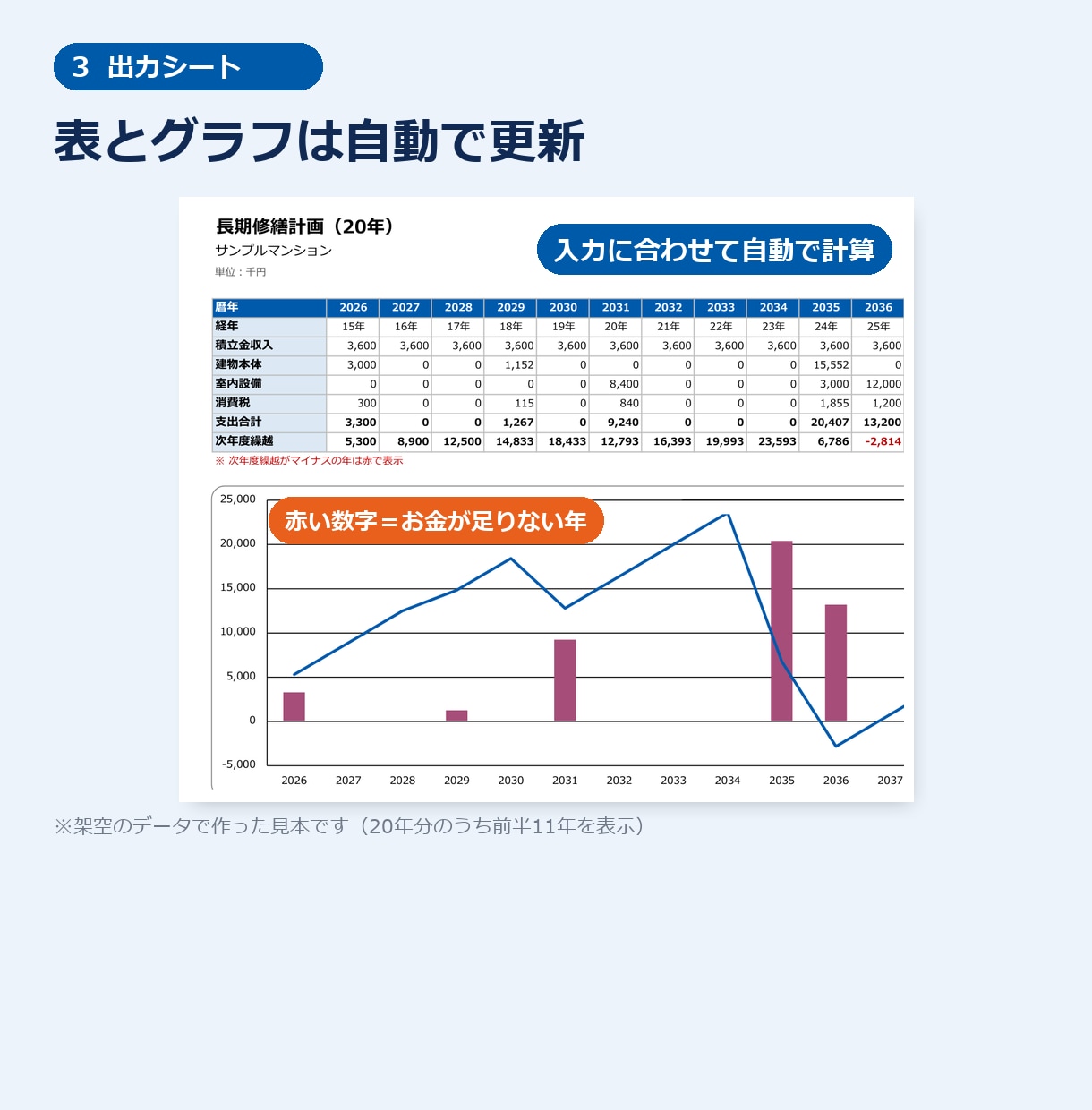 入力欄だけ触れる「壊れないExcel」を作ります 数式の消失・入力ミスを防ぐ｜スプレッドシートもOK イメージ3