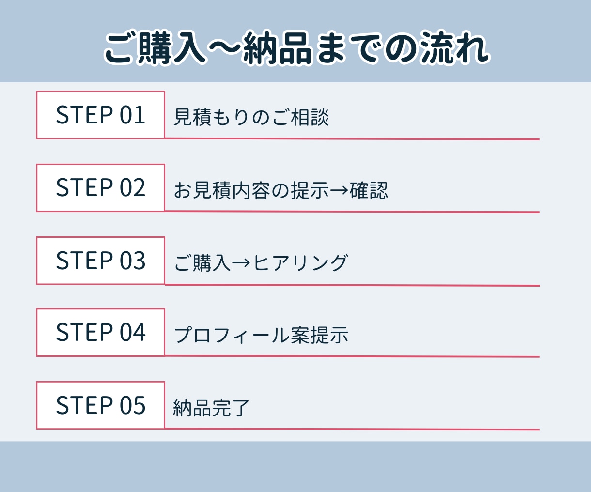 集客UP！インスタプロフィールを作成・添削します ターゲットを引き寄せるInstagramプロフィールへ変身☆ イメージ5